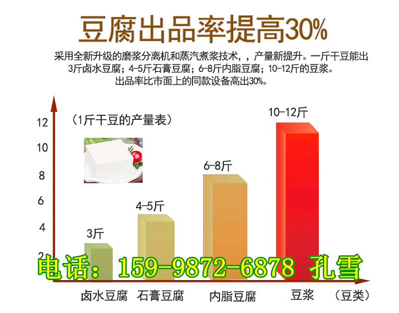 豆腐出品率_副本.png