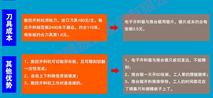 总代数控开料设备 HYSK全自动数控开料机