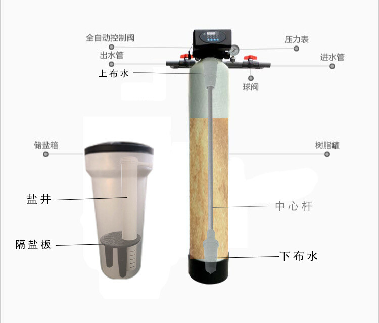 尊龙凯时ag旗舰厅官方网站全自动不锈钢软化水处理装置4吨全自动软化水设备不锈钢软(图1)