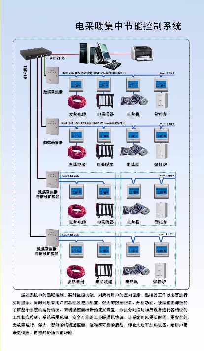 电采暖节能集中控制系统.jpg