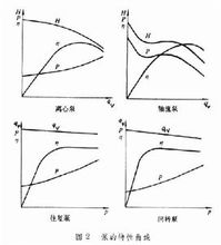 【海特克高压定量叶片泵PVL2-65-F-RVPV1-1