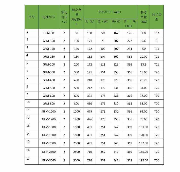 2V参数表.jpg