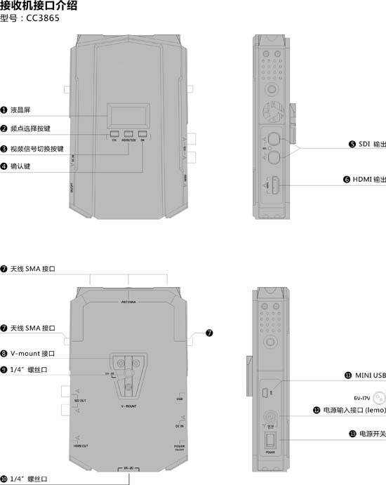 一发一收拉流应用案例