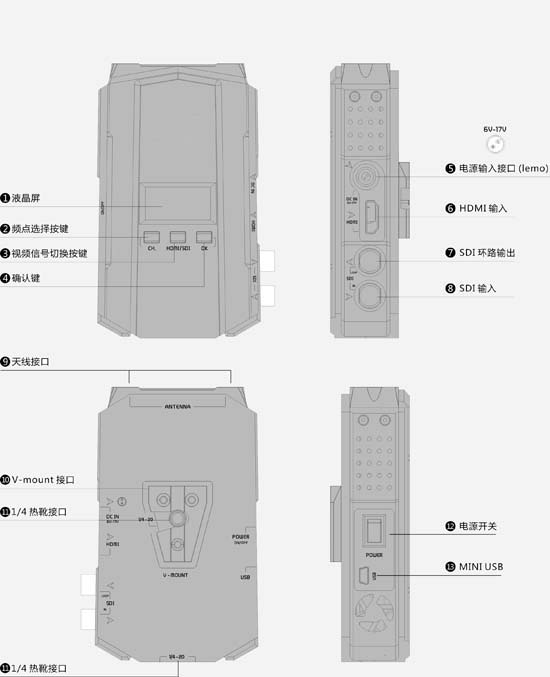 8822无线高清视频传输产品结构