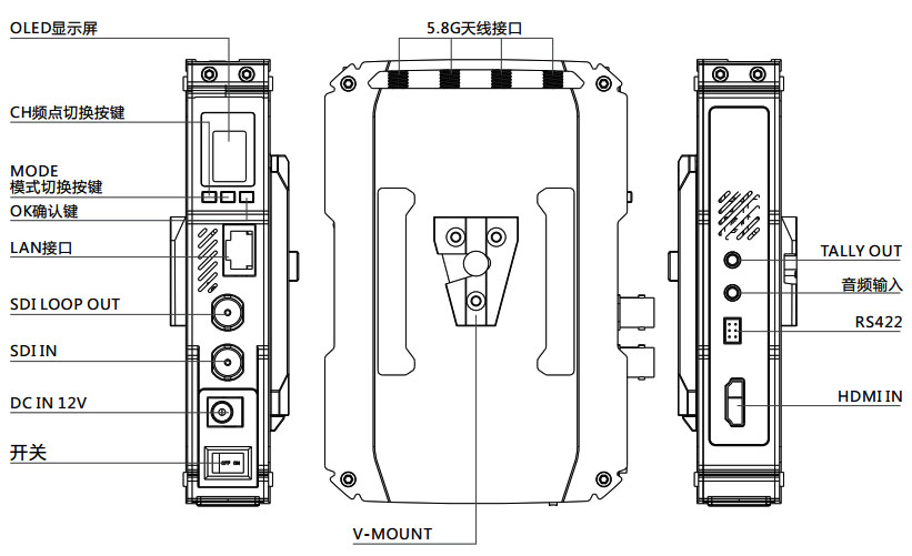 CP7038发射机接口