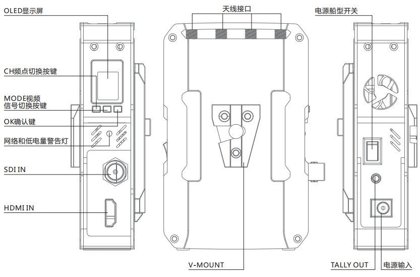 BeamLink低延时无线视频传输系统发射机接口