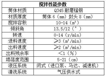 8-14方搅拌性能参数.PNG