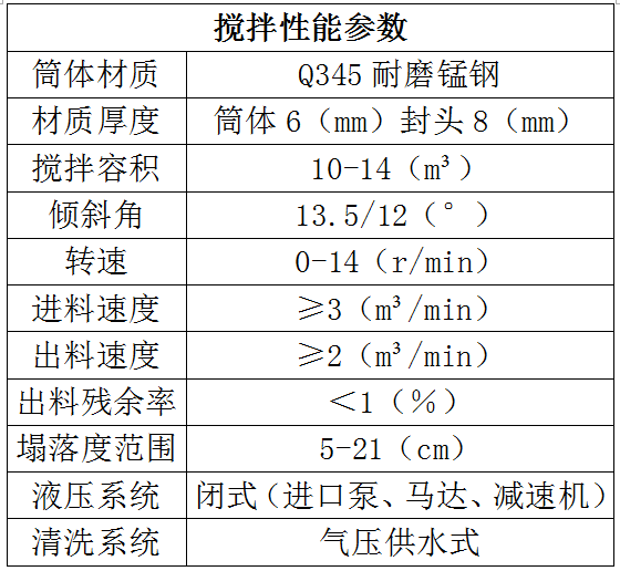 8-14方搅拌性能.PNG