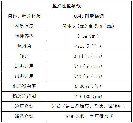 8-14方搅拌性能.PNG