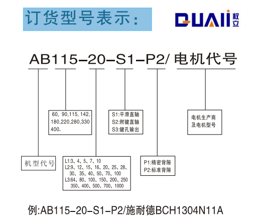 AB减速机型号说明.png