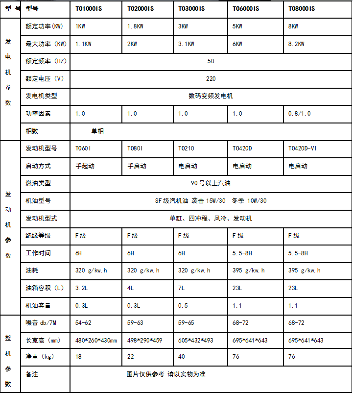 參數(shù).jpg