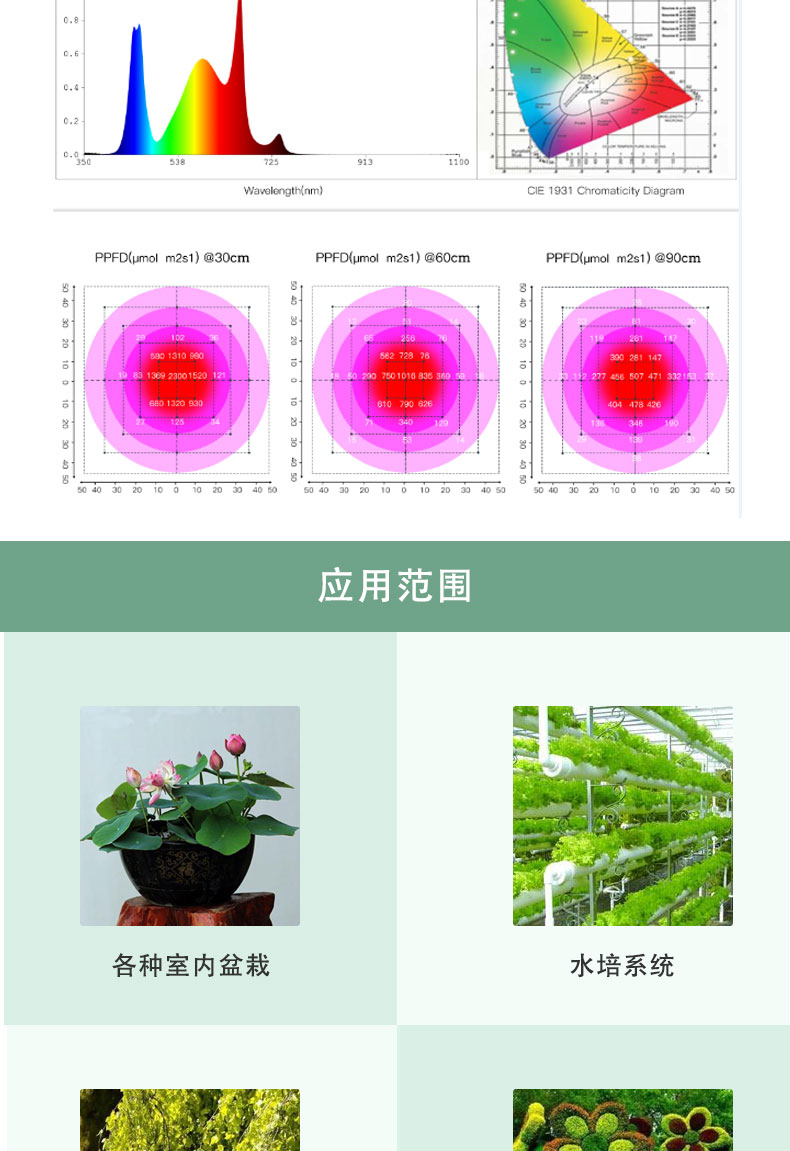 CYKJ大麦4植物灯_03.jpg