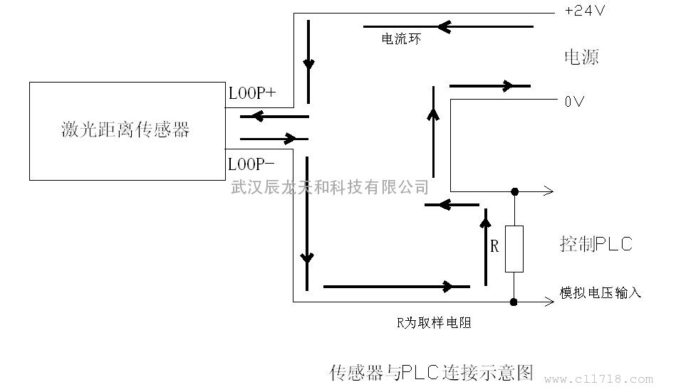 国产衢州市激光测距传感器cd-30a