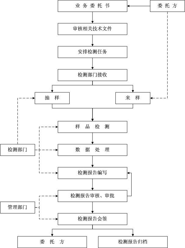 检测报告流程图.jpeg