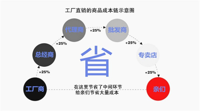 成本意示图.jpg