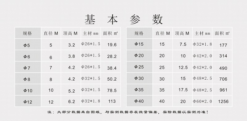 球形参数