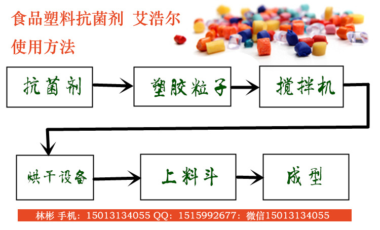 塑料抗菌剂操作方式