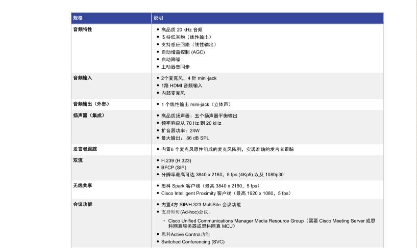 思科cskitk9视频会议产品介绍参数性能主件