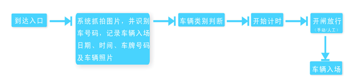 安陽(yáng)道閘桿行業(yè)  