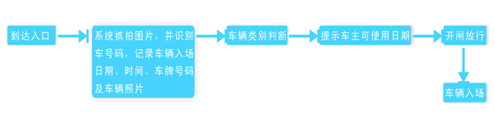 開封車牌識別系統(tǒng)  