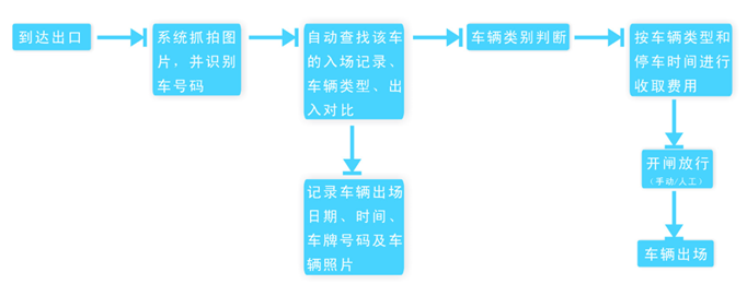 圖木舒克車牌識(shí)別道閘  