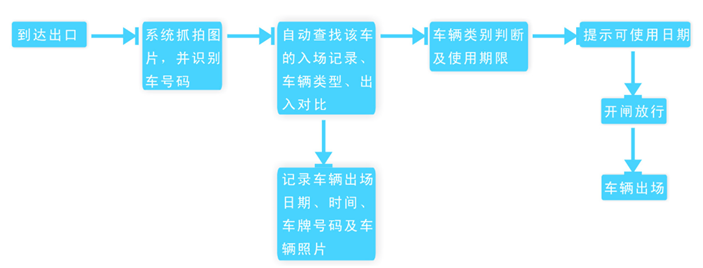 高新區(qū)藍(lán)牙道閘批發(fā)  