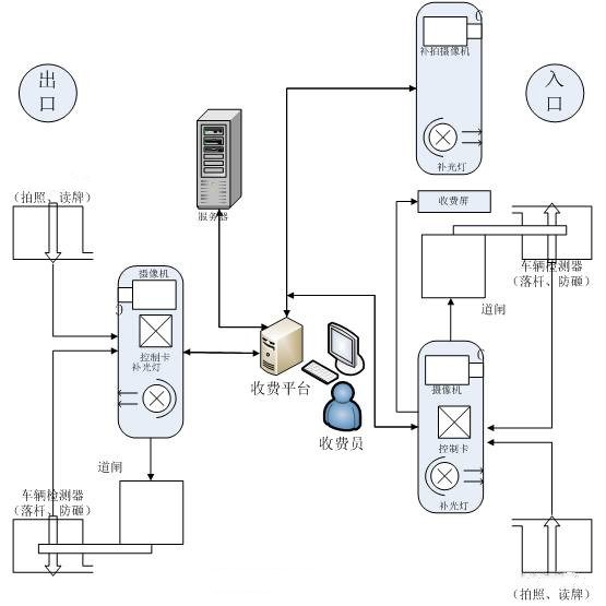 高新区蓝牙道闸批发  