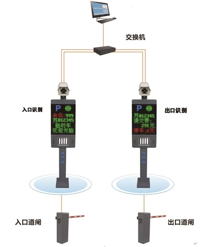 五蓮道閘閘機(jī)廠家總代