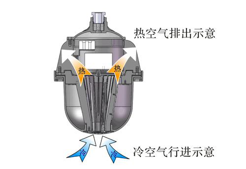 <strong><strong>DFL6106防水防尘防爆LED灯</strong></strong>