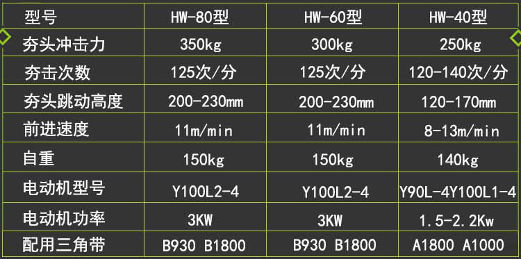 小型蛙式打夯机立式打夯机蛤蟆打夯机质量保证