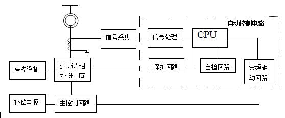 MP控制原理图.jpg