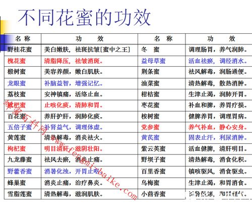 蜂蜜的作用及功效【全版】