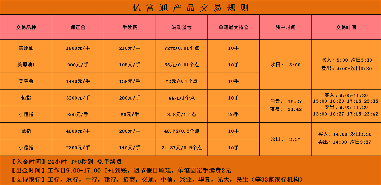 亿富通微期货亿富通加盟亿富通是正规交易平台