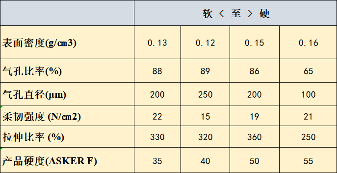 Rubycell粉扑片材物理性表.png