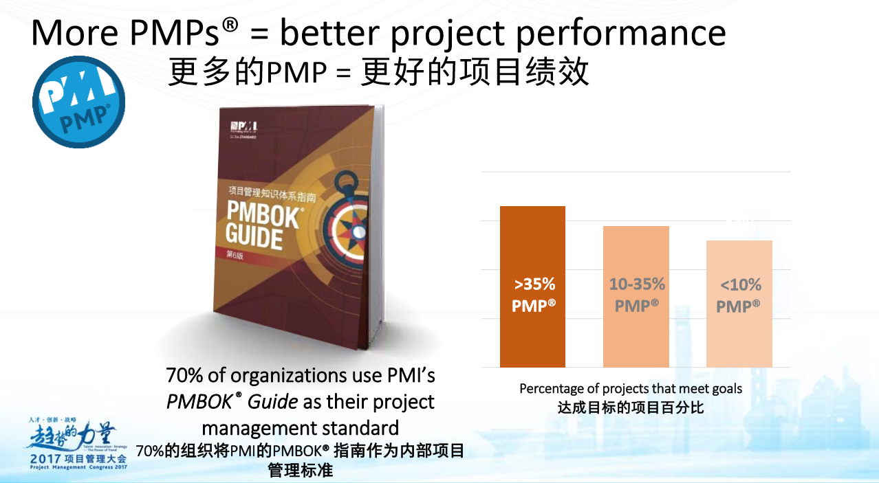 更多PMP＝更好的项目绩效.png