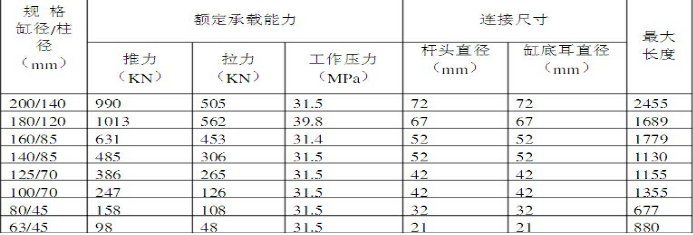 调架千斤顶的主要技术参数.png