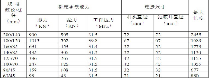 防倒千斤顶的主要技术参数.png