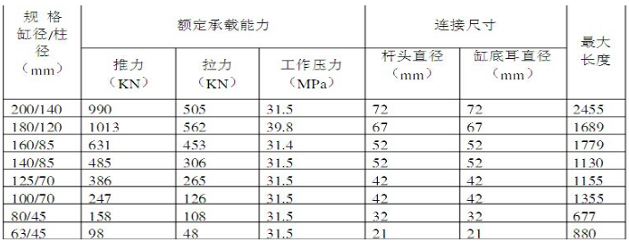 拉后溜千斤顶的主要技术参数.png