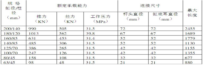 尾梁千斤顶的主要技术参数.png