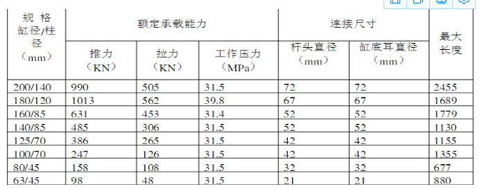 护帮千斤顶技术参数.png