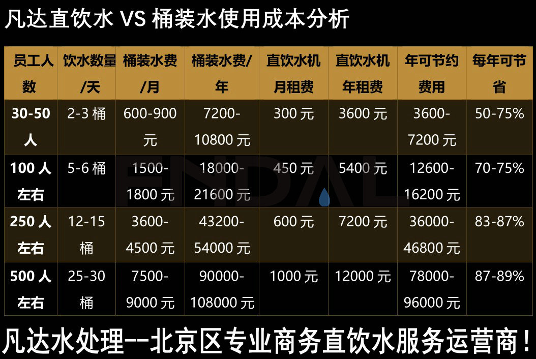 凡达直饮水VS桶装水使用成本分析1.jpg