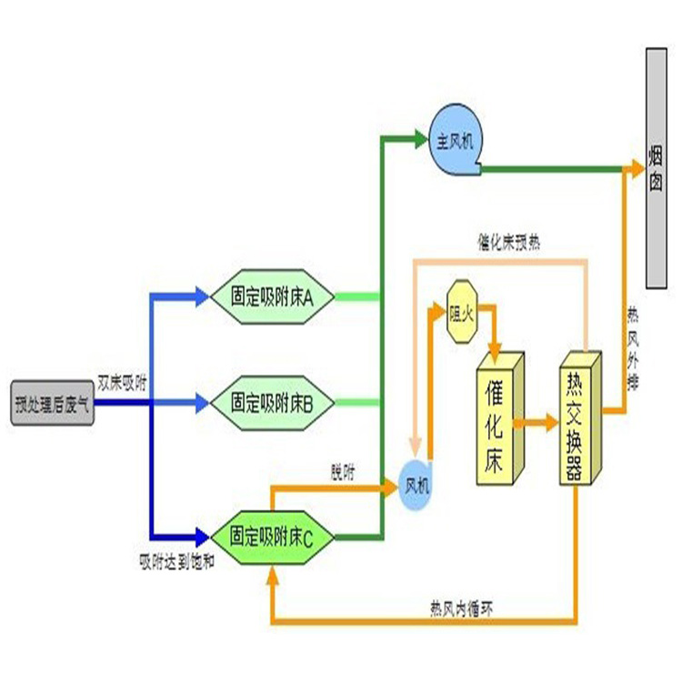 企业环保设备运营情况,企业环保设备运营情况怎么写