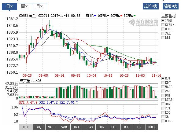黄金走势.jpg