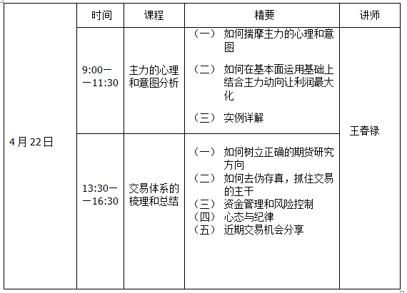 期货王春禄是如何做玉米期货长线交易的?