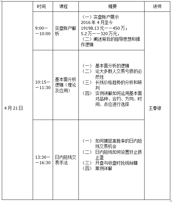 期货王春禄是如何做玉米期货长线交易的?