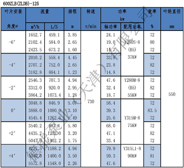 ZLB立式轴流泵参数表_页面_17