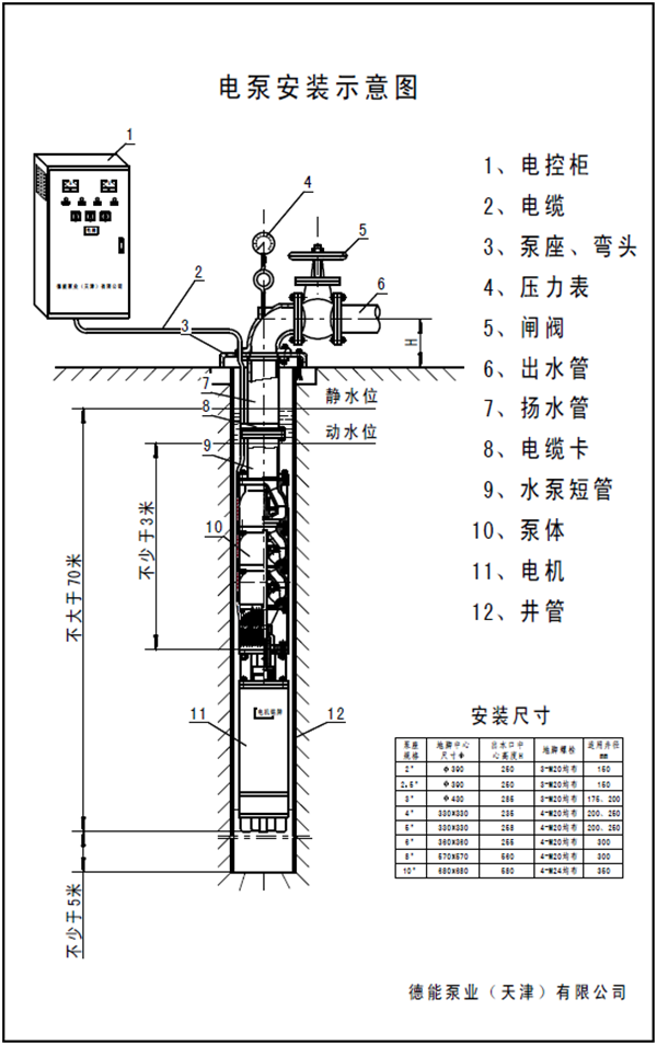 井泵安装示意图_副本