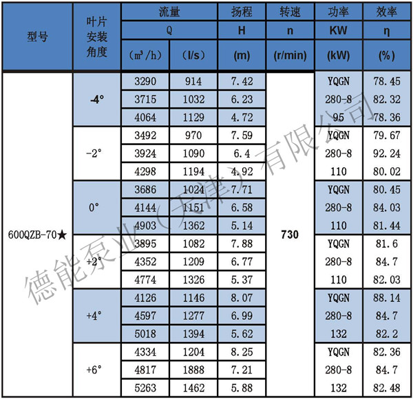 潜水轴流泵参数表分_页面_17_副本