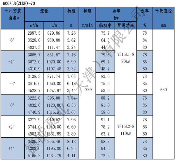 ZLB立式轴流泵参数表_页面_15