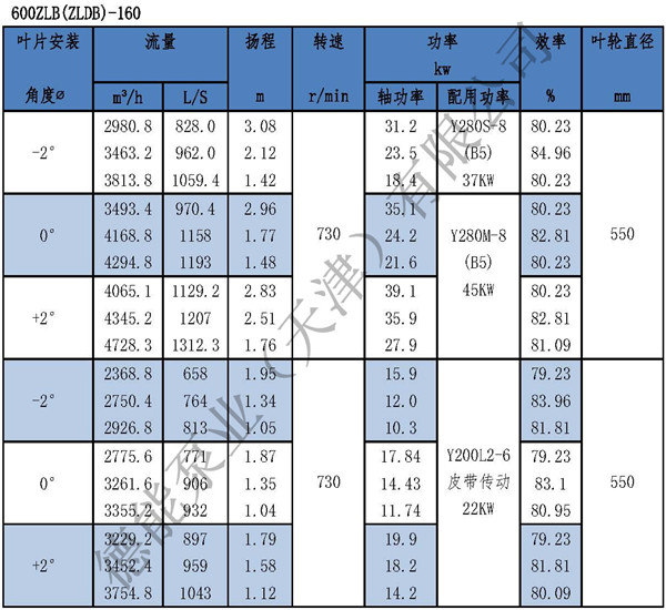 ZLB立式轴流泵参数表_页面_18